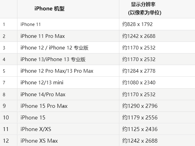 苹泸县果维修分享iPhone主屏幕壁纸显得模糊怎么办